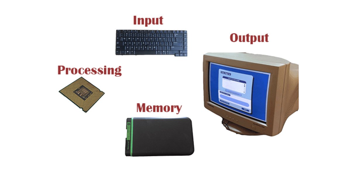 4 Functions of a Computer