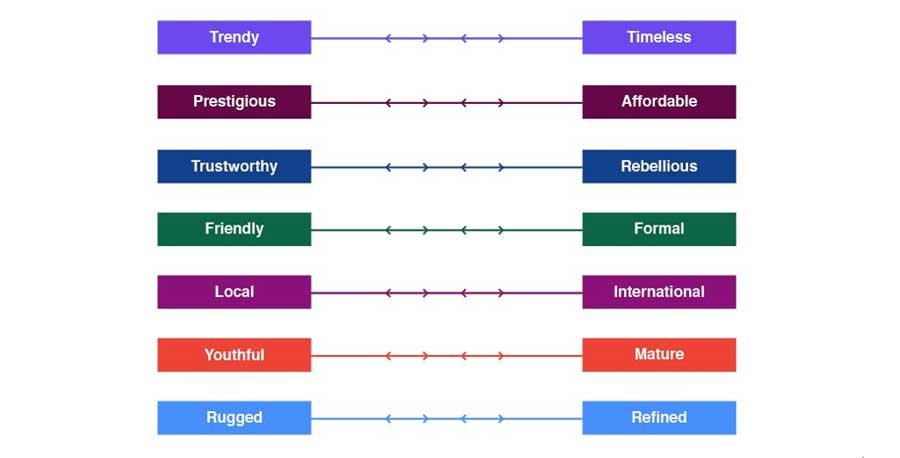 brand identity traits below.