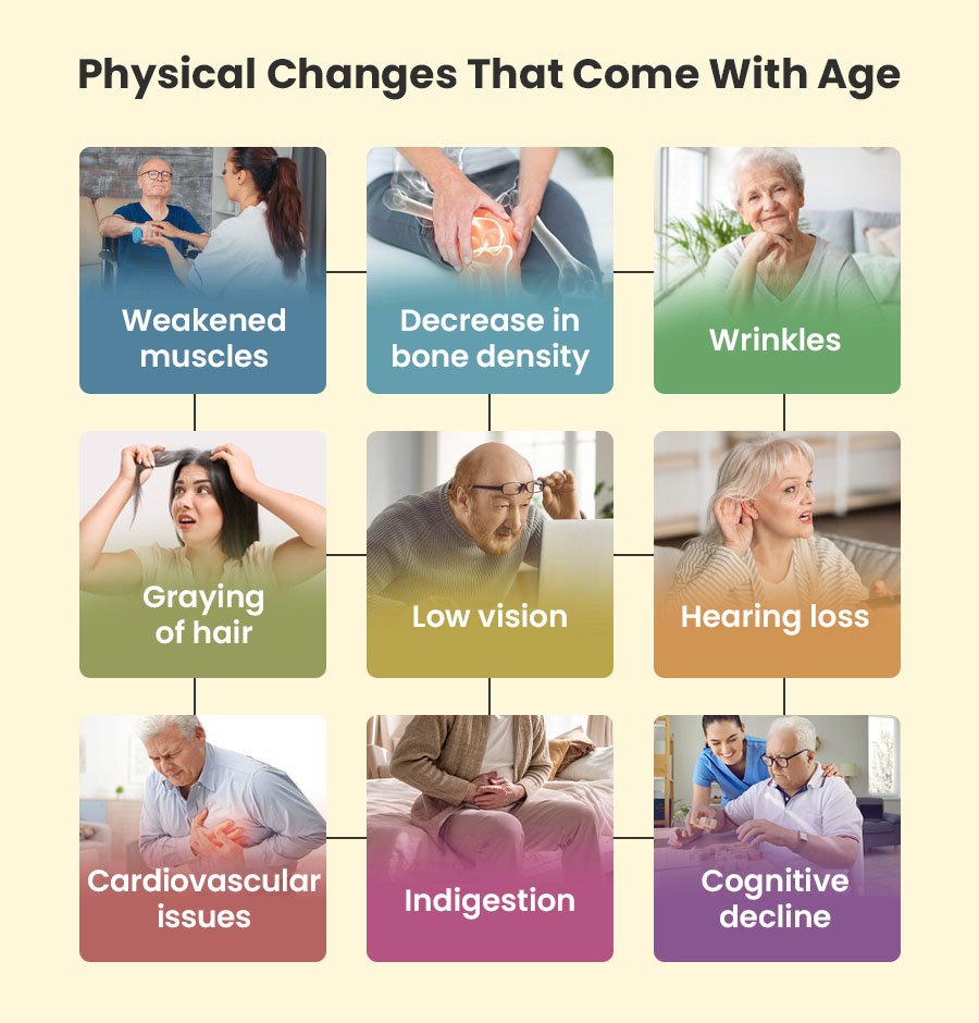 Physical Changes that Come with Age