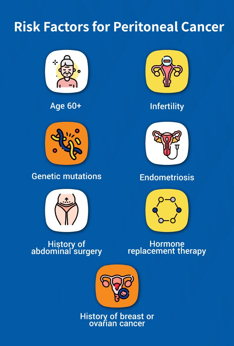 Risk-Factors-for-Peritoneal-Caner