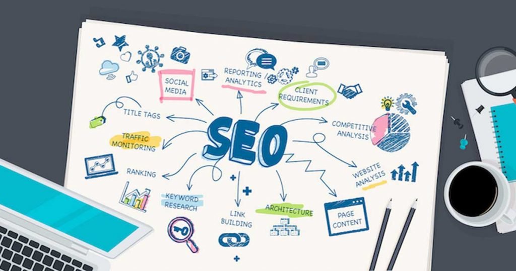 SEO Strategies