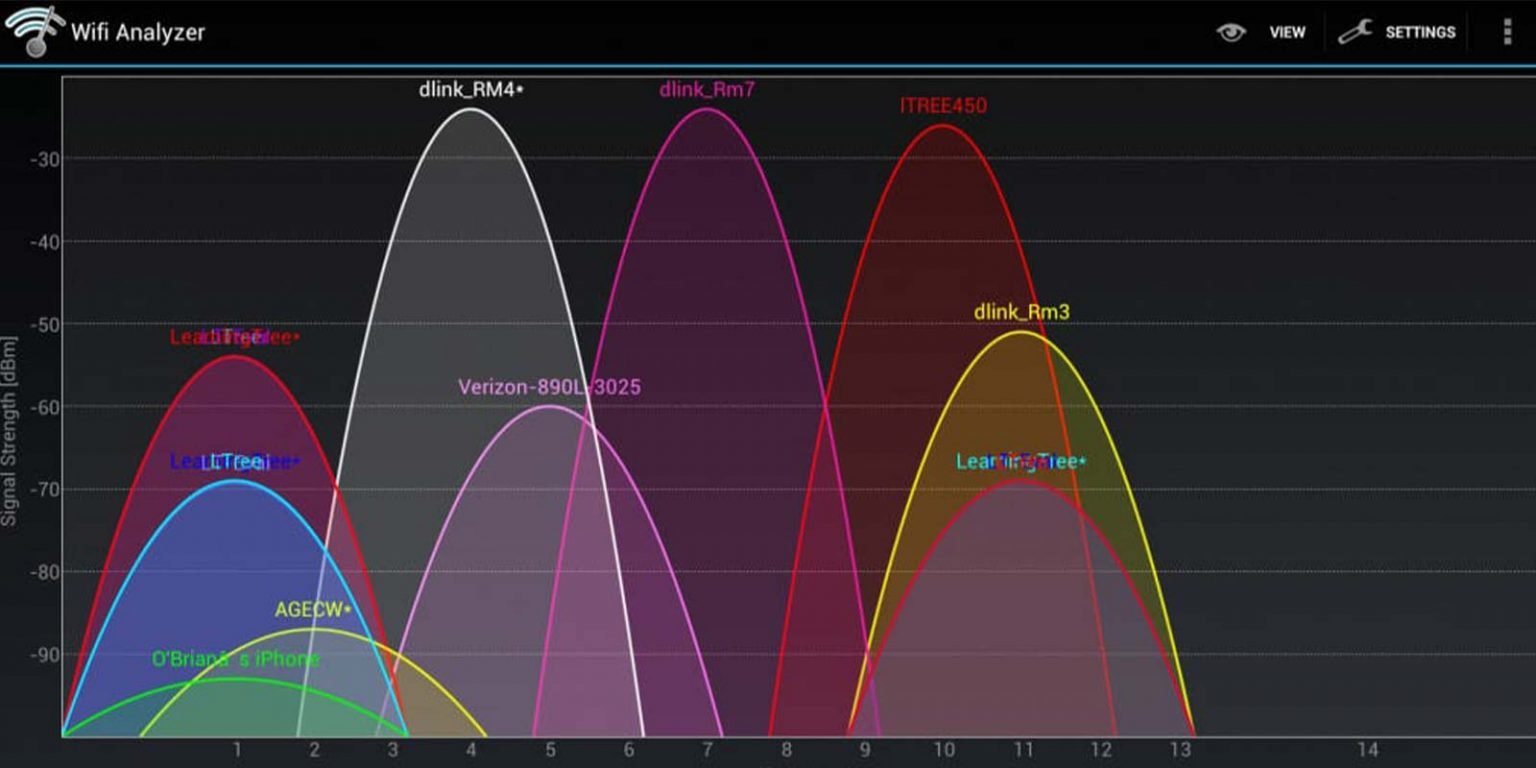 Best 10 WiFi Analyzer Software for Windows 7,10 (Free & Paid)