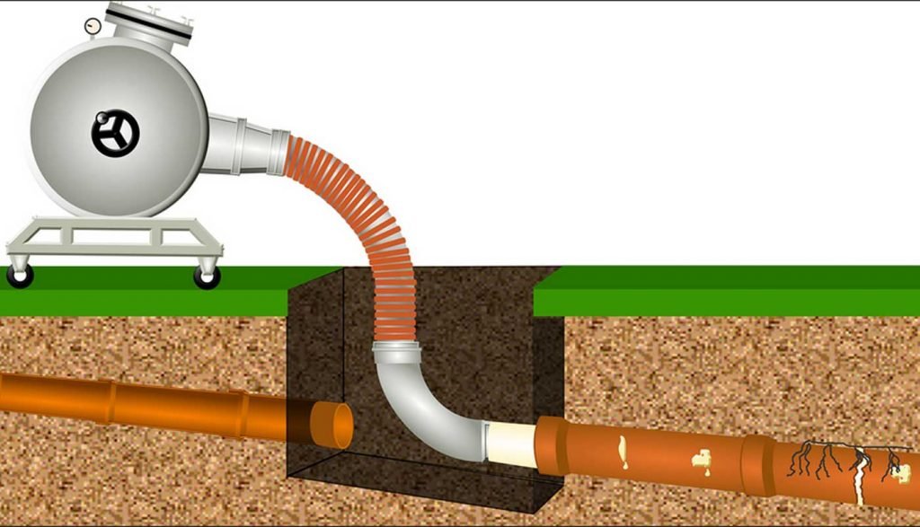 Understanding the Pipe Relining Cost Before Saying Yes to the Plumbers Pipe Relining