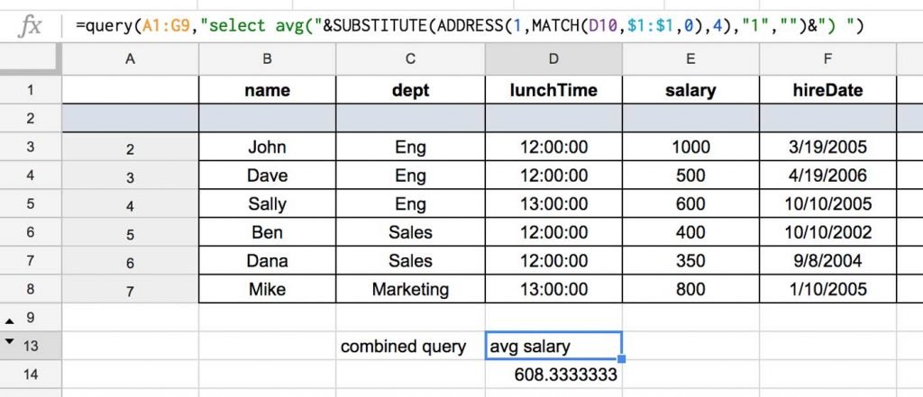 6 Google Sheet Formulas You Probably Don’t Know (But Should) Google Sheet Formulas