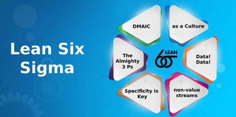 what-does-lean-six-sigma-stand-for